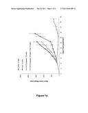 Synergistic Effects Between Sphingosine-1-Phosphate Receptor Antagonists     and Antimicrotubule Agents diagram and image