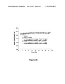 Synergistic Effects Between Sphingosine-1-Phosphate Receptor Antagonists     and Antimicrotubule Agents diagram and image