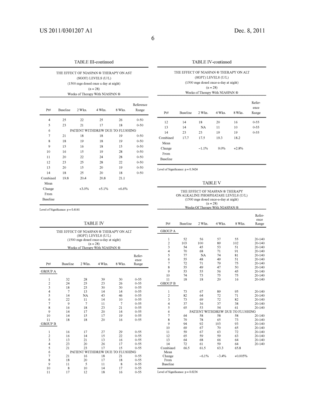 METHODS AND SUSTAINED RELEASE NICOTINIC ACID COMPOSITIONS FOR TREATING     HYPERLIPIDEMIA - diagram, schematic, and image 07