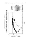 METHODS AND COMPOSITIONS FOR THE TREATMENT OF CANCER, TUMORS, AND     TUMOR-RELATED DISORDERS diagram and image