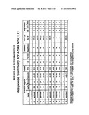 METHODS AND COMPOSITIONS FOR THE TREATMENT OF CANCER, TUMORS, AND     TUMOR-RELATED DISORDERS diagram and image