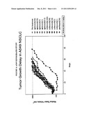 METHODS AND COMPOSITIONS FOR THE TREATMENT OF CANCER, TUMORS, AND     TUMOR-RELATED DISORDERS diagram and image