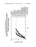 METHODS AND COMPOSITIONS FOR THE TREATMENT OF CANCER, TUMORS, AND     TUMOR-RELATED DISORDERS diagram and image