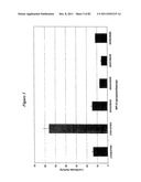 RNA INTERFERENCE MEDIATED INHIBITION OF GENE EXPRESSION USING CHEMICALLY     MODIFIED SHORT INTERFERING NUCLEIC ACID (siNA) diagram and image