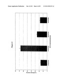 RNA INTERFERENCE MEDIATED INHIBITION OF GENE EXPRESSION USING CHEMICALLY     MODIFIED SHORT INTERFERING NUCLEIC ACID (siNA) diagram and image