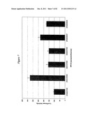 RNA INTERFERENCE MEDIATED INHIBITION OF GENE EXPRESSION USING CHEMICALLY     MODIFIED SHORT INTERFERING NUCLEIC ACID (siNA) diagram and image