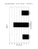 RNA INTERFERENCE MEDIATED INHIBITION OF GENE EXPRESSION USING CHEMICALLY     MODIFIED SHORT INTERFERING NUCLEIC ACID (siNA) diagram and image