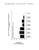 RNA INTERFERENCE MEDIATED INHIBITION OF GENE EXPRESSION USING CHEMICALLY     MODIFIED SHORT INTERFERING NUCLEIC ACID (siNA) diagram and image