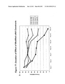 RNA INTERFERENCE MEDIATED INHIBITION OF GENE EXPRESSION USING CHEMICALLY     MODIFIED SHORT INTERFERING NUCLEIC ACID (siNA) diagram and image