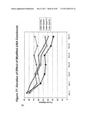 RNA INTERFERENCE MEDIATED INHIBITION OF GENE EXPRESSION USING CHEMICALLY     MODIFIED SHORT INTERFERING NUCLEIC ACID (siNA) diagram and image