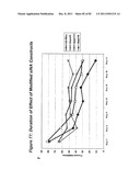 RNA INTERFERENCE MEDIATED INHIBITION OF GENE EXPRESSION USING CHEMICALLY     MODIFIED SHORT INTERFERING NUCLEIC ACID (siNA) diagram and image