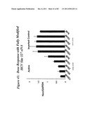 RNA INTERFERENCE MEDIATED INHIBITION OF GENE EXPRESSION USING CHEMICALLY     MODIFIED SHORT INTERFERING NUCLEIC ACID (siNA) diagram and image