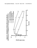 RNA INTERFERENCE MEDIATED INHIBITION OF GENE EXPRESSION USING CHEMICALLY     MODIFIED SHORT INTERFERING NUCLEIC ACID (siNA) diagram and image