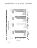 RNA INTERFERENCE MEDIATED INHIBITION OF GENE EXPRESSION USING CHEMICALLY     MODIFIED SHORT INTERFERING NUCLEIC ACID (siNA) diagram and image