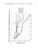 RNA INTERFERENCE MEDIATED INHIBITION OF GENE EXPRESSION USING CHEMICALLY     MODIFIED SHORT INTERFERING NUCLEIC ACID (siNA) diagram and image