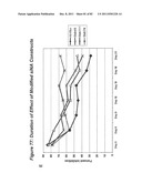 RNA INTERFERENCE MEDIATED INHIBITION OF GENE EXPRESSION USING CHEMICALLY     MODIFIED SHORT INTERFERING NUCLEIC ACID (siNA) diagram and image