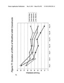 RNA INTERFERENCE MEDIATED INHIBITION OF GENE EXPRESSION USING CHEMICALLY     MODIFIED SHORT INTERFERING NUCLEIC ACID (siNA) diagram and image