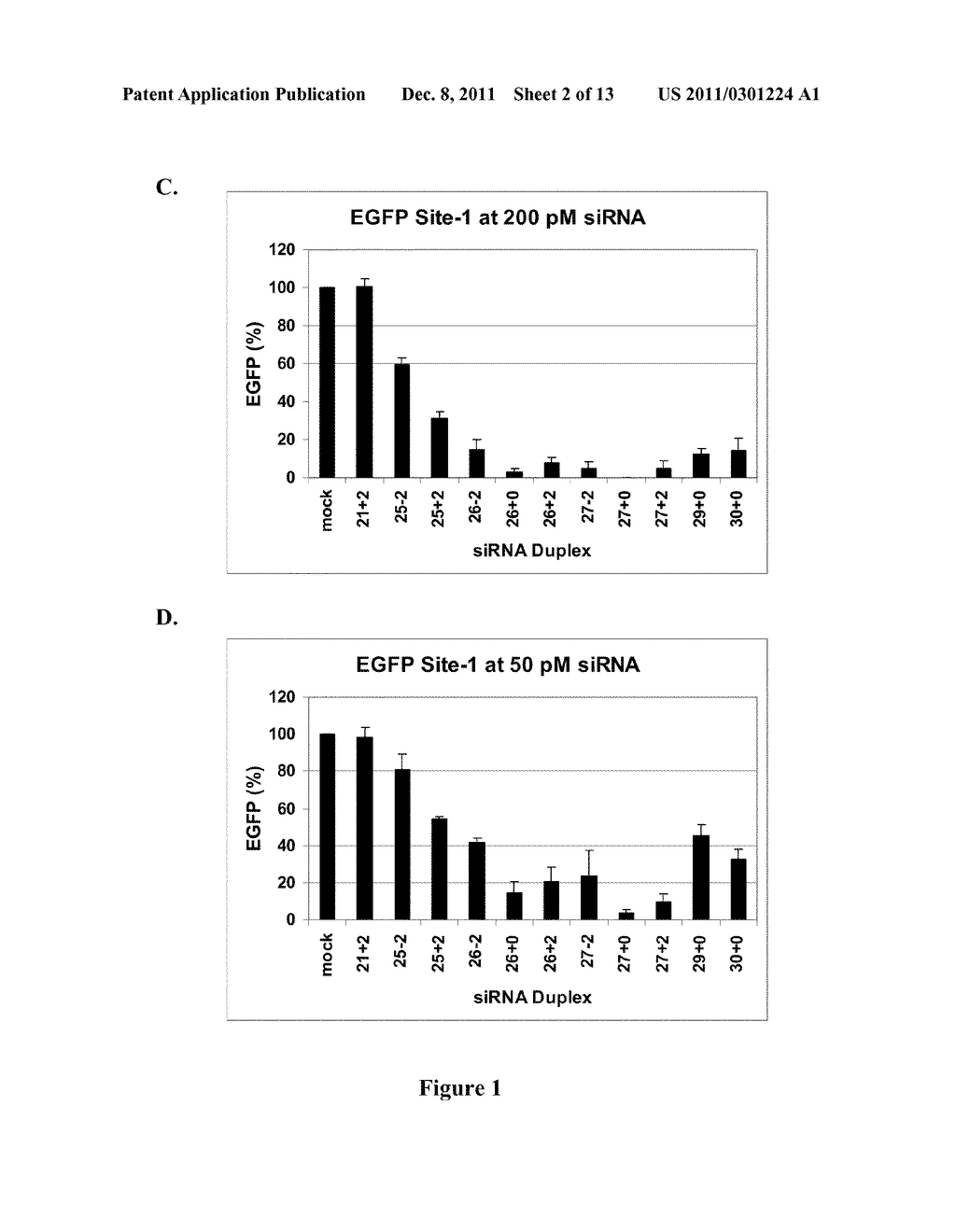 METHODS AND COMPOSITIONS FOR THE SPECIFIC INHIBITION OF GENE EXPRESSION BY     DOUBLE-STRANDED RNA - diagram, schematic, and image 03