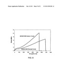 ARBORESCENT POLYMERS AND PROCESS FOR MAKING SAME diagram and image