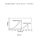 ARBORESCENT POLYMERS AND PROCESS FOR MAKING SAME diagram and image