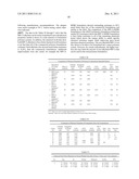 Mixed Polycycloaliphatic Amines (MPCA) And MPCA Alkylates diagram and image