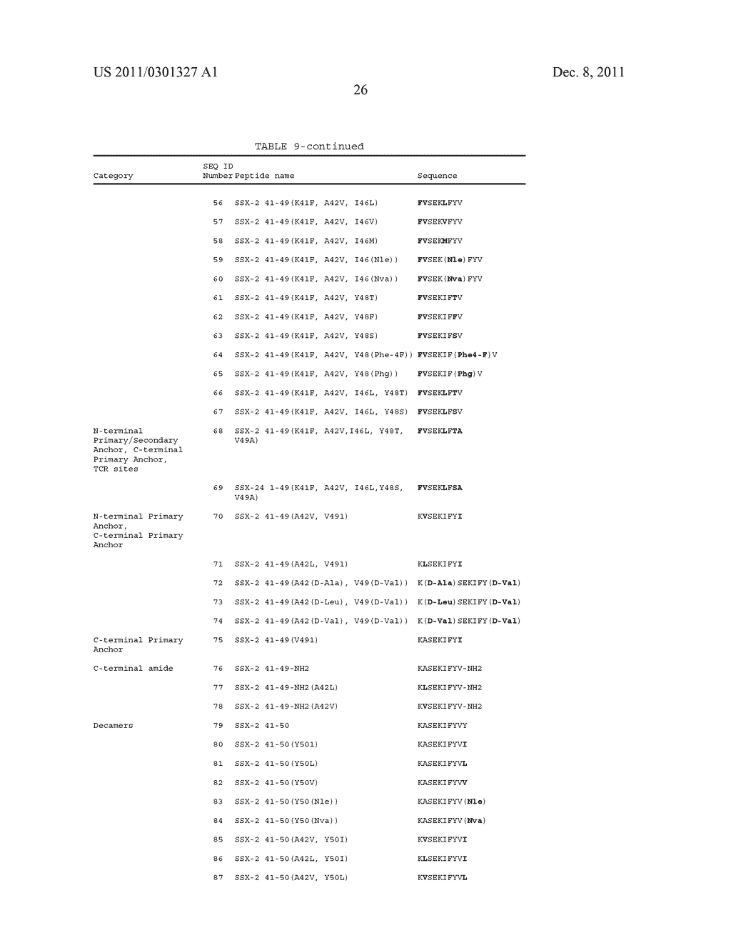 EPITOPE ANALOGS - diagram, schematic, and image 76