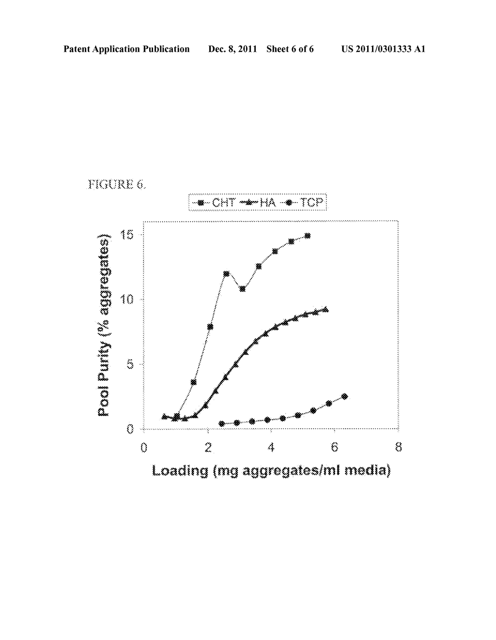 REMOVAL OF PROTEIN AGGREGATES FROM BIOPHARMACEUTICAL PREPARATIONS USING     CALCIUM PHOSPHATE SALTS - diagram, schematic, and image 07