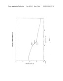 NOVEL POLYMORPHIC FORMS OF PERINDOPRIL (L)-ARGININE AND PROCESS FOR THE     PREPARATION THEREOF diagram and image