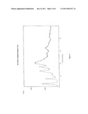 NOVEL POLYMORPHIC FORMS OF PERINDOPRIL (L)-ARGININE AND PROCESS FOR THE     PREPARATION THEREOF diagram and image