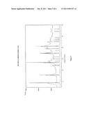 NOVEL POLYMORPHIC FORMS OF PERINDOPRIL (L)-ARGININE AND PROCESS FOR THE     PREPARATION THEREOF diagram and image