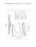 COMPOSITIONS AND METHODS FOR THERMORADIOTHERAPY diagram and image