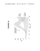 Methods for measurement of magnetic resonance signal perturbations diagram and image