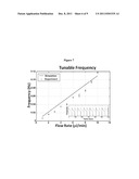 MICROFLUIDIC CONTROL SYSTEMS diagram and image