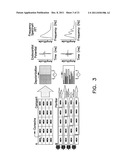 Apparatus and Methods for Arrhythmia Treatment Based on Spectral Mapping     During Sinus Rhythm diagram and image