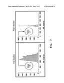 Apparatus and Methods for Arrhythmia Treatment Based on Spectral Mapping     During Sinus Rhythm diagram and image