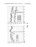 Apparatus and Methods for Arrhythmia Treatment Based on Spectral Mapping     During Sinus Rhythm diagram and image