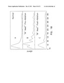 Apparatus and Methods for Arrhythmia Treatment Based on Spectral Mapping     During Sinus Rhythm diagram and image