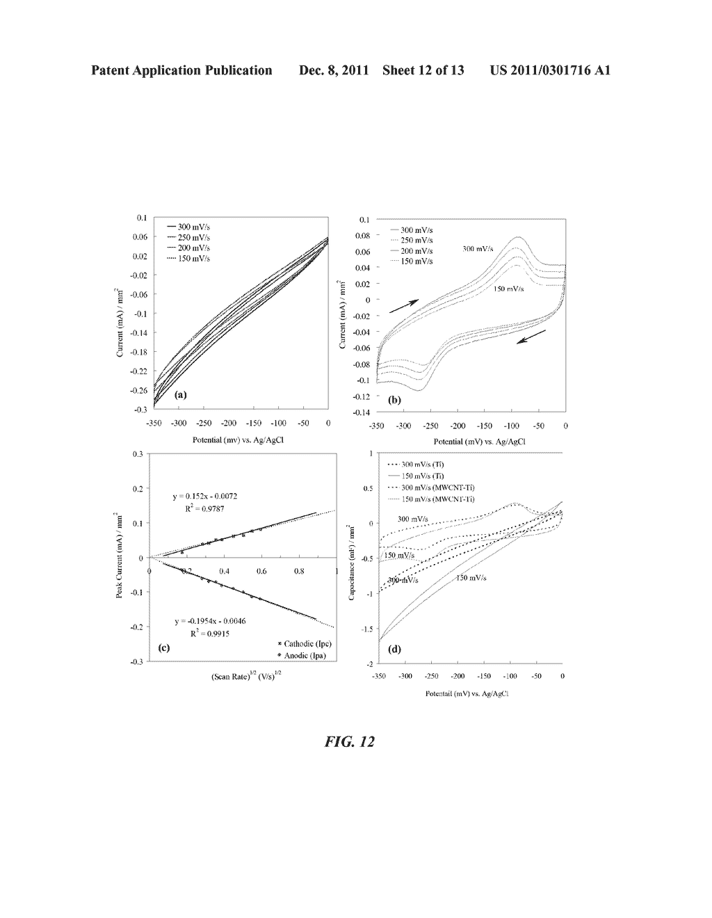 METHOD TO ENHANCE OSTEOBLAST FUNCTIONALITY AND MEASURE ELECTROCHEMICAL     PROPERTIES FOR A MEDICAL IMPLANT - diagram, schematic, and image 13