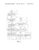 INSTANT PRODUCTION PERFORMANCE IMPROVING METHOD diagram and image