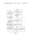 INSTANT PRODUCTION PERFORMANCE IMPROVING METHOD diagram and image