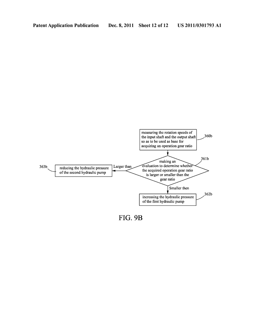 METHOD AND SYSTEM FOR CONTROLLING HYDRAULIC APPARATUS FOR CONTINUOUSLY     VARIABLE TRANSMISSION OF HYBRID VEHICLE SYSTEM - diagram, schematic, and image 13