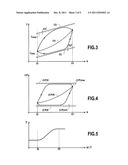 METHOD AND SYSTEM FOR CONTROLLING A GAS TURBINE AND A GAS TURBINE     INCLUDING SUCH A SYSTEM diagram and image