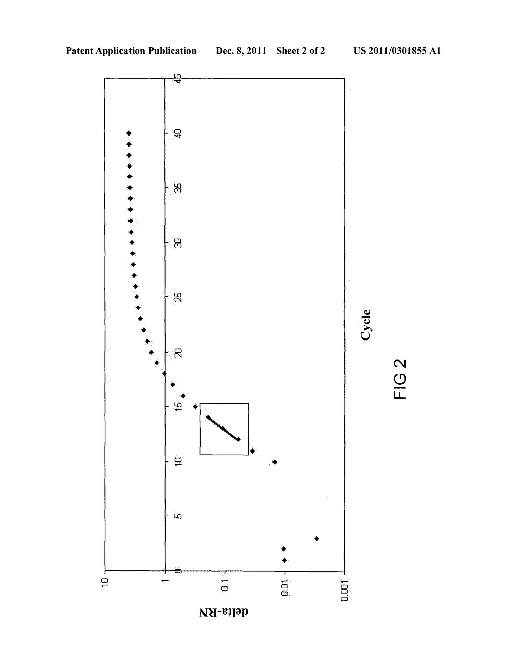 METHOD OF PROCESSING DATA USING AN ALGORITHM FOR LINEAR EXTENSION OF     THRESHOLD IN QUANTITATIVE REAL-TIME PCR DATA - diagram, schematic, and image 03