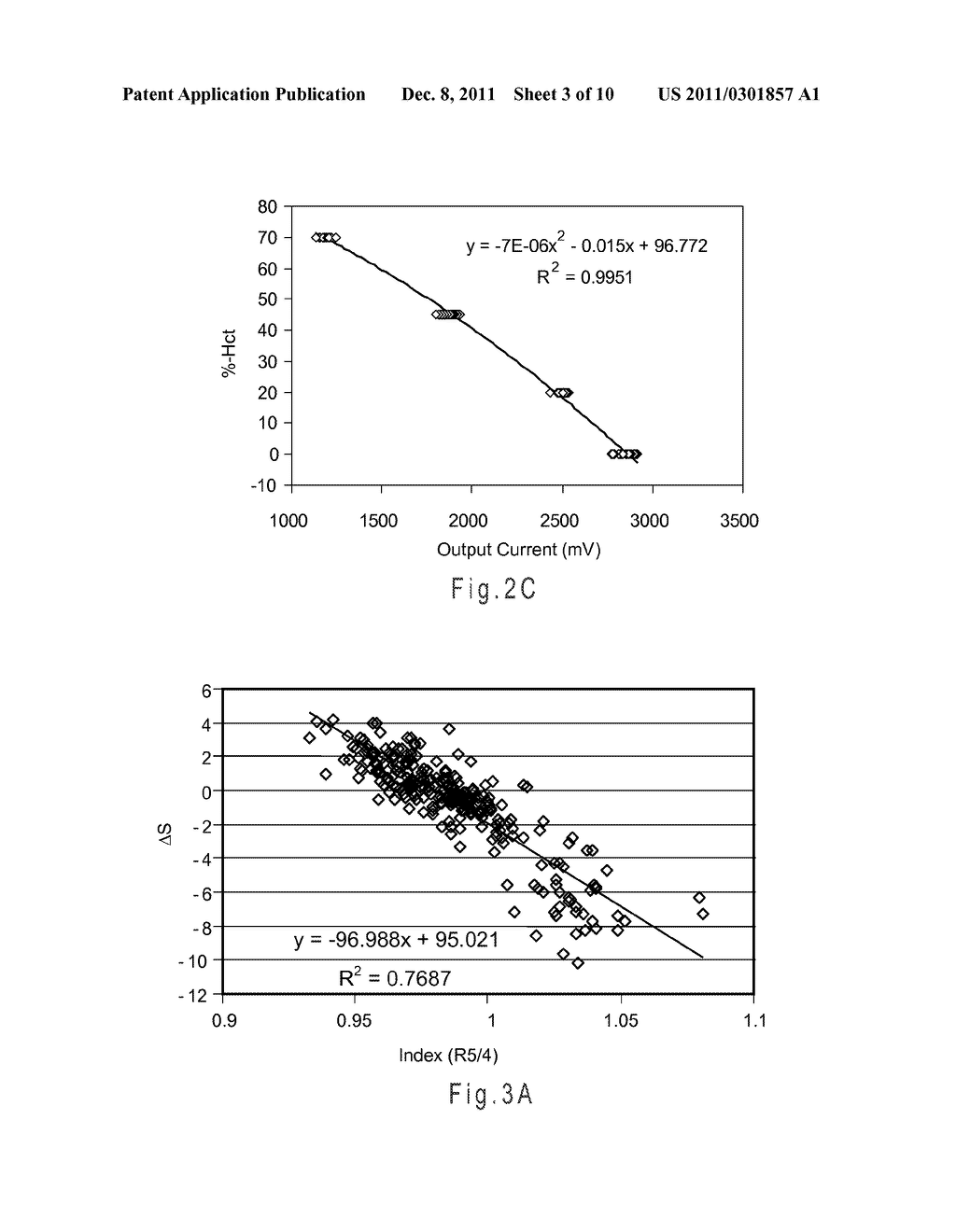 Slope-Based Compensation Including Secondary Output Signals - diagram, schematic, and image 04