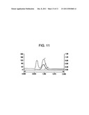 Methods and Apparatus for Analyzing Samples and Collecting Sample     Fractions diagram and image