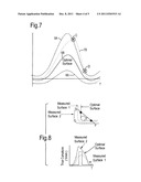 SURFACE PROFILE EVALUATION diagram and image