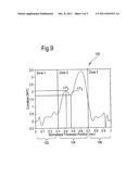 SURFACE PROFILE EVALUATION diagram and image