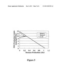 METHOD FOR DETERMINING GENE KNOCKOUTS diagram and image