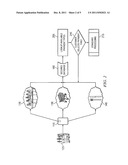 FUNDRAISING PROCESS USING POS TECHNOLOGY diagram and image