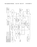 EXPENSE TRACKING, ELECTRONIC ORDERING, INVOICE PRESENTMENT, AND PAYMENT     SYSTEM AND METHOD diagram and image